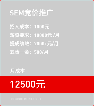 企業(yè)自己招競(jìng)價(jià)專員